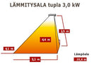 Tansun Monaco Tupla 3,0 kW