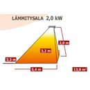Tansun Sorrento 2,0 kW